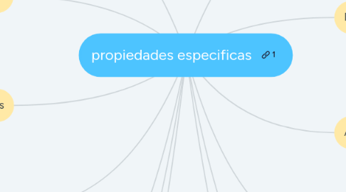 Mind Map: propiedades especificas