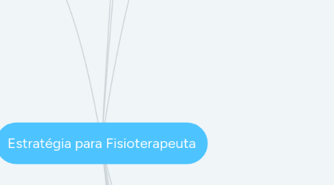 Mind Map: Estratégia para Fisioterapeuta