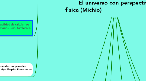 Mind Map: El universo con perspectiva física (Michio)                             (Juli)