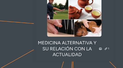 Mind Map: MEDICINA ALTERNATIVA Y SU RELACIÓN CON LA ACTUALIDAD