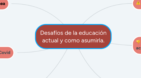 Mind Map: Desafíos de la educación actual y como asumirla.