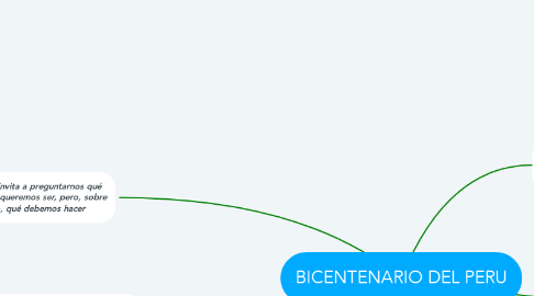 Mind Map: BICENTENARIO DEL PERU