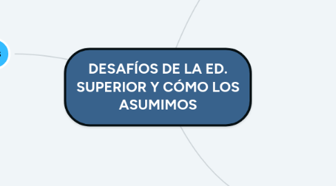 Mind Map: DESAFÍOS DE LA ED. SUPERIOR Y CÓMO LOS ASUMIMOS