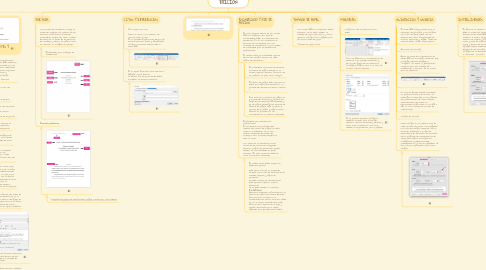 Mind Map: NORMAS APA 7ma EDICION