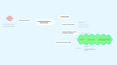 Mind Map: AUMENTAR NÚMEROS DE ENTREGAS