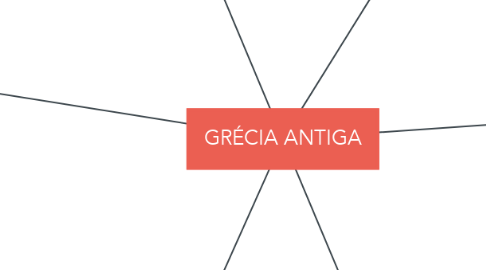 Mind Map: GRÉCIA ANTIGA