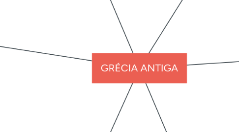 Mind Map: GRÉCIA ANTIGA