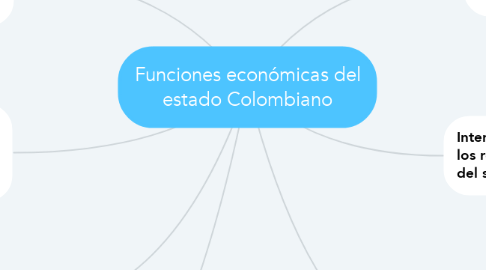 Mind Map: Funciones económicas del estado Colombiano