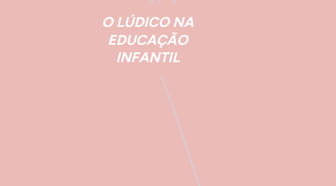 Mind Map: O LÚDICO NA EDUCAÇÃO INFANTIL