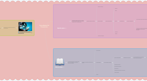 Mind Map: Generalidades Del Pensamiento.