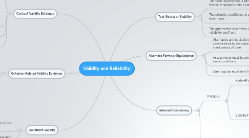 Mind Map: Validity and Reliability