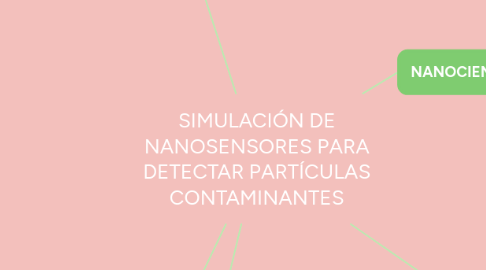 Mind Map: SIMULACIÓN DE NANOSENSORES PARA DETECTAR PARTÍCULAS CONTAMINANTES