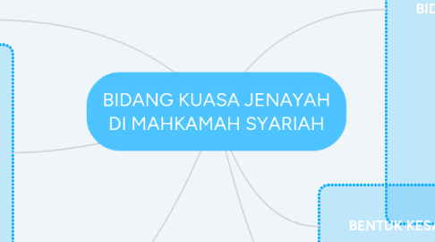 Mind Map: BIDANG KUASA JENAYAH DI MAHKAMAH SYARIAH