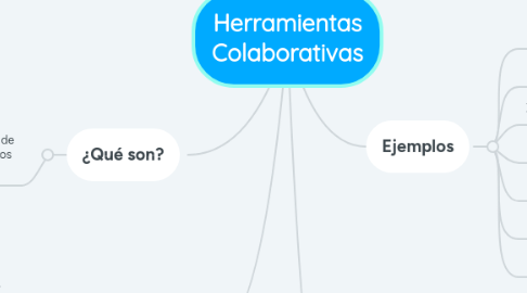 Mind Map: Herramientas Colaborativas