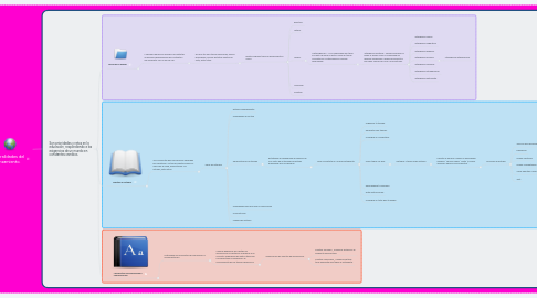 Mind Map: Generalidades del pensamiento.