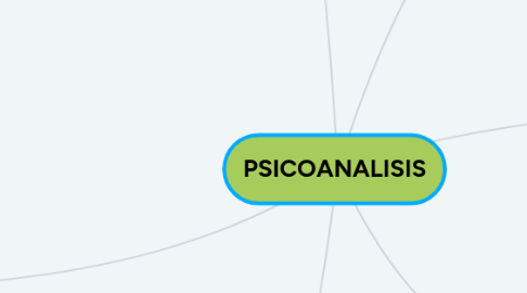 Mind Map: PSICOANALISIS