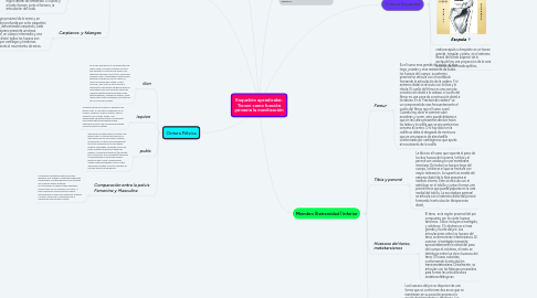 Mind Map: Esqueleto Apendicular. Tienen como función primaria la movilización