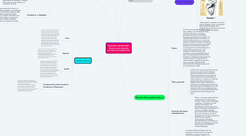 Mind Map: Esqueleto apendicular. Tienen como función primaria la movilización