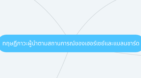 Mind Map: ทฤษฏีภาวะผู้นำตามสถานการณ์ของเฮอร์เซย์และแบลนชาร์ด