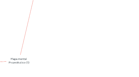 Mind Map: Mapa mental Propedéutico (1)