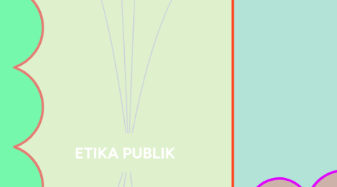 Mind Map: ETIKA PUBLIK