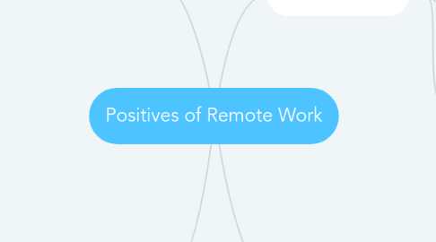 Mind Map: Positives of Remote Work