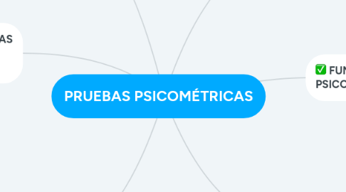 Mind Map: PRUEBAS PSICOMÉTRICAS