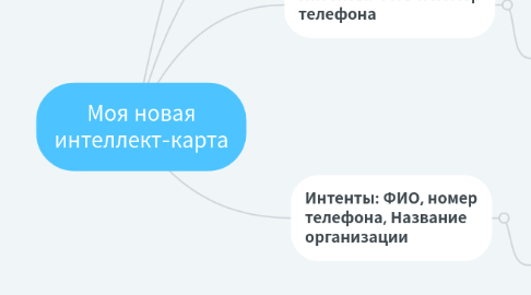 Mind Map: Моя новая интеллект-карта