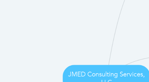 Mind Map: JMED Consulting Services, LLC