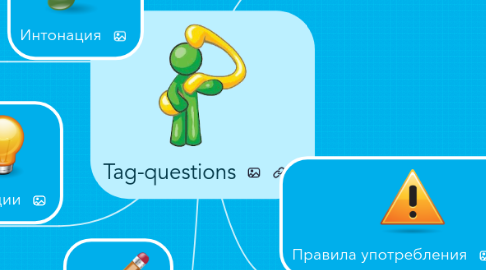 Mind Map: Tag-questions