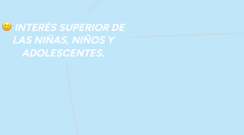 Mind Map: INTERÉS SUPERIOR DE LAS NIÑAS, NIÑOS Y ADOLESCENTES.