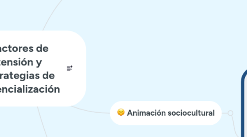 Mind Map: Factores de tensión y estrategias de potencialización