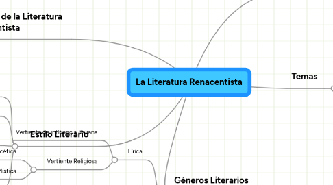 Mind Map: La Literatura Renacentista