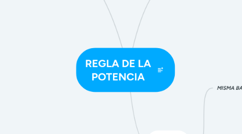 Mind Map: REGLA DE LA POTENCIA