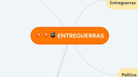 Mind Map: ENTREGUERRAS