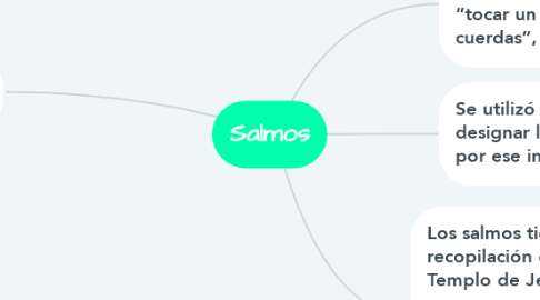 Mind Map: Salmos