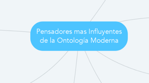 Mind Map: Pensadores mas Influyentes de la Ontología Moderna