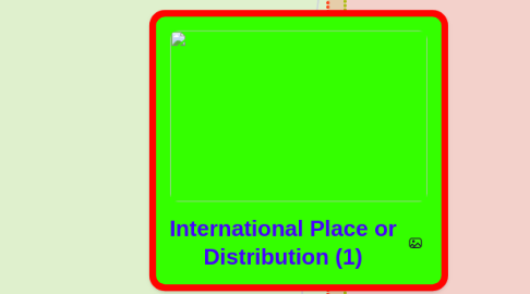 Mind Map: International Place or Distribution (1)