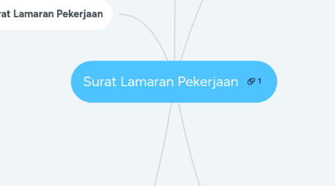 Surat Lamaran Pekerjaan | MindMeister Mind Map