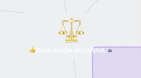 Mind Map: EDUCACIÓN INCLUSIVA