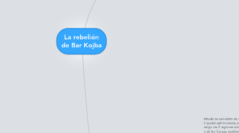 Mind Map: La rebelión de Bar Kojba