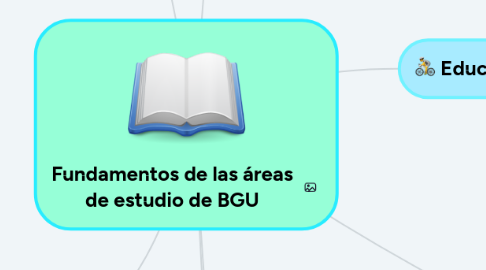 Mind Map: Fundamentos de las áreas de estudio de BGU