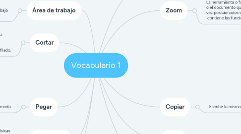 Mind Map: Vocabulario 1