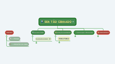 Mind Map: SER TÃO CERRADO