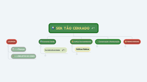 Mind Map: SER TÃO CERRADO