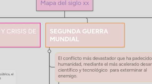 Mind Map: Mapa del siglo xx