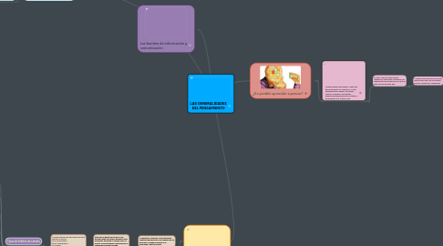 Mind Map: LAS GENERALIDADES DEL PENSAMIENTO