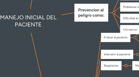 Mind Map: MANEJO INICIAL DEL PACIENTE