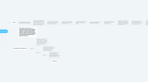 Mind Map: independencia de colombia