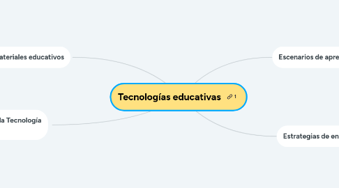Mind Map: Tecnologías educativas